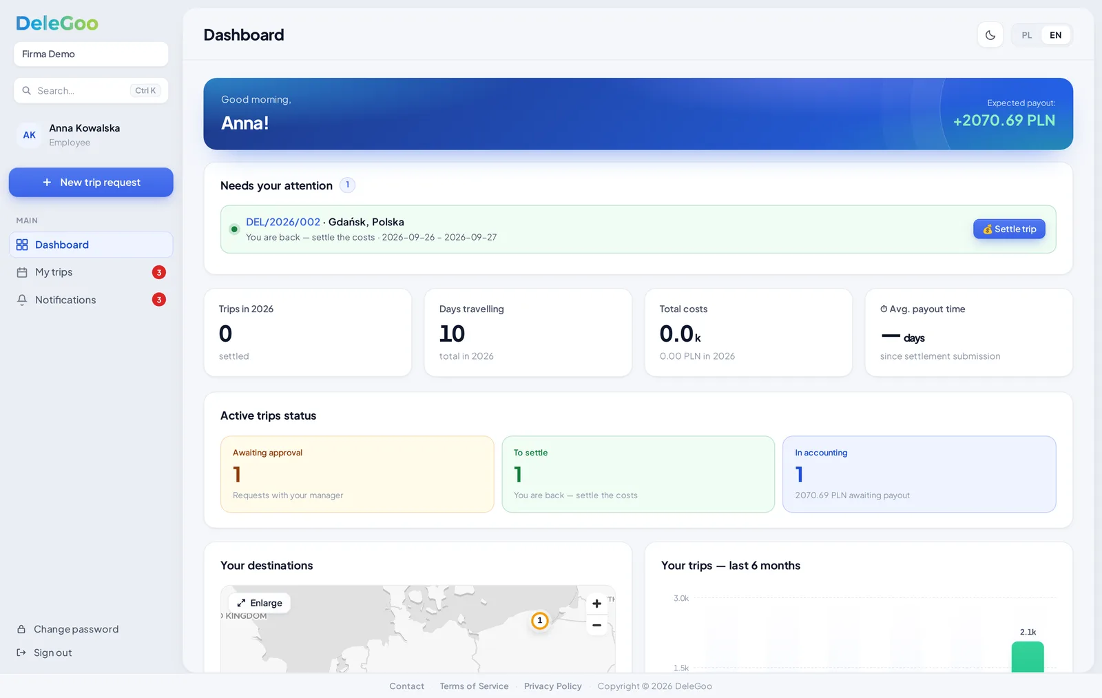 Dashboard with the “Needs your attention” card